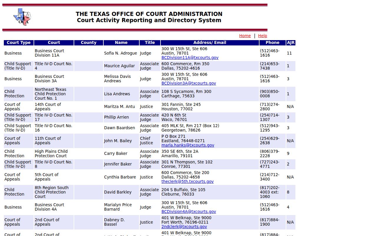 Anahuac warrant records research in the Texas Judiciary court directory